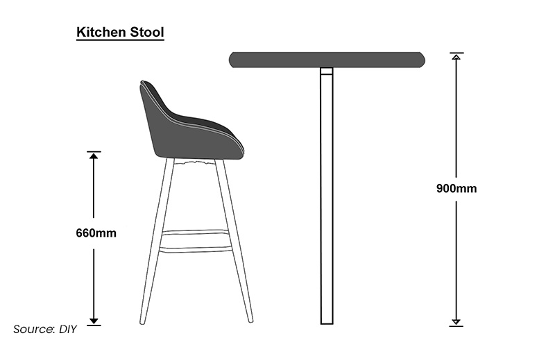 Choosing the right bar stool height for a home bar